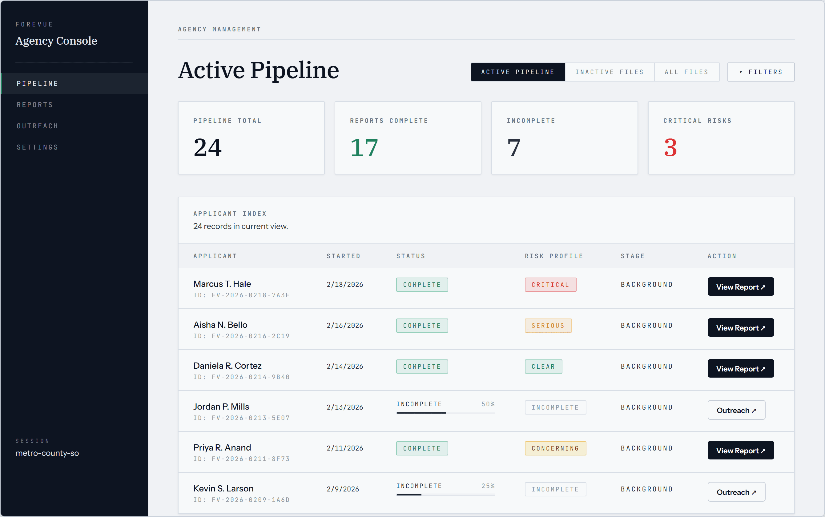 The Forevue agency console: an applicant pipeline table with status, risk-profile severity chips, and per-applicant actions.